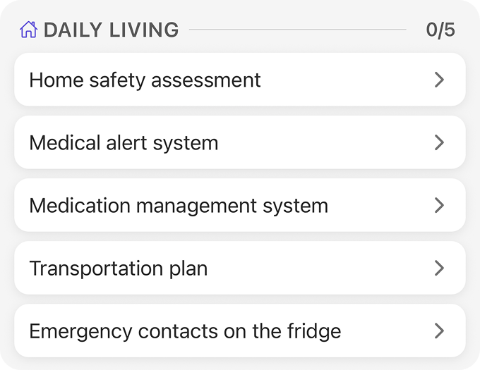 The Care Map&rsquo;s Daily Living category listing items like home safety assessment, medical alert system, medication management, transportation plan, and emergency contacts on the fridge