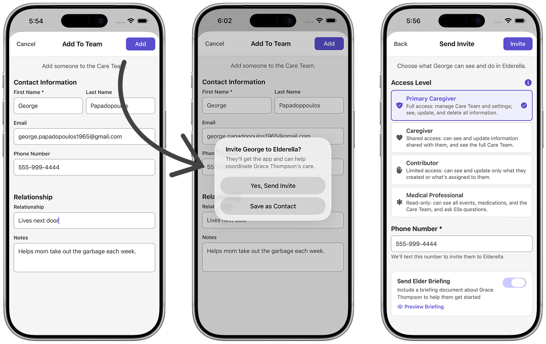 Three Elderella screens showing the Care Team invite flow: filling in contact details, confirming the invite, then choosing the access level
