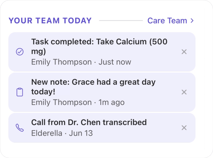 Your team today section showing recent activity from your team